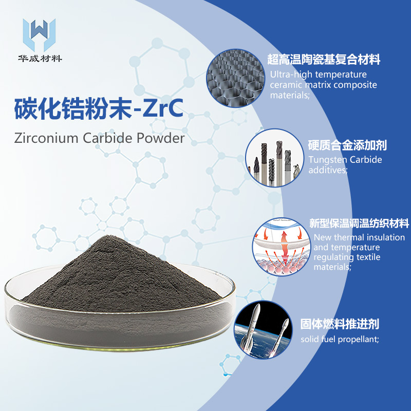 improve the sintering ability and the fracture toughness of hafnium carbide (HfC) ceramic