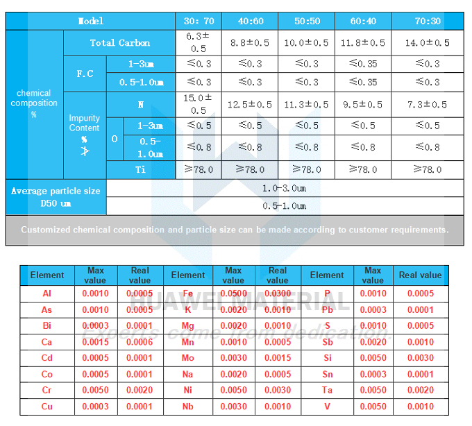 TiCN-technical parameters-