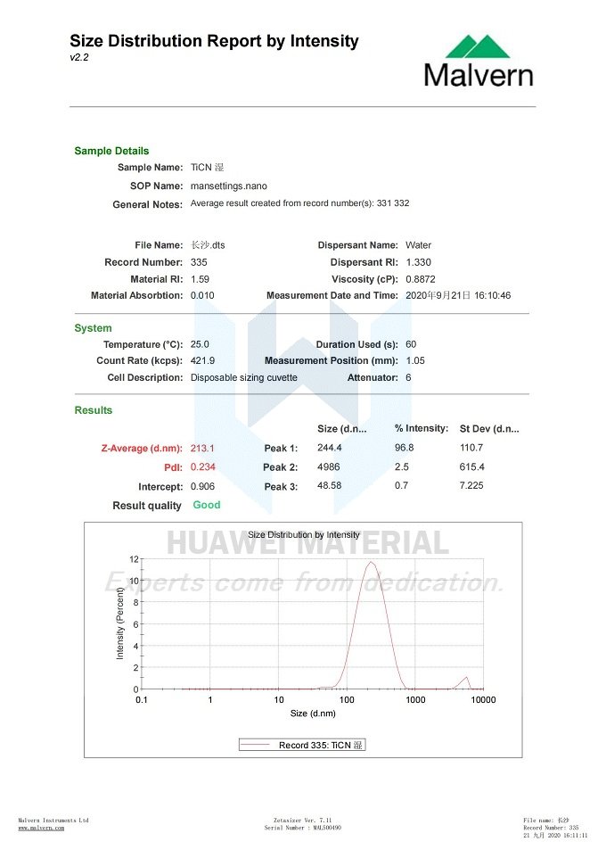 Size Distribution Report of TiCN powder_00