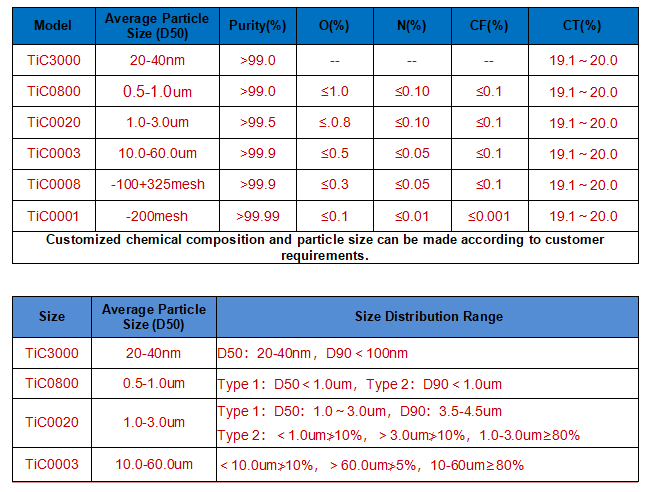 TiC-technical parameters-