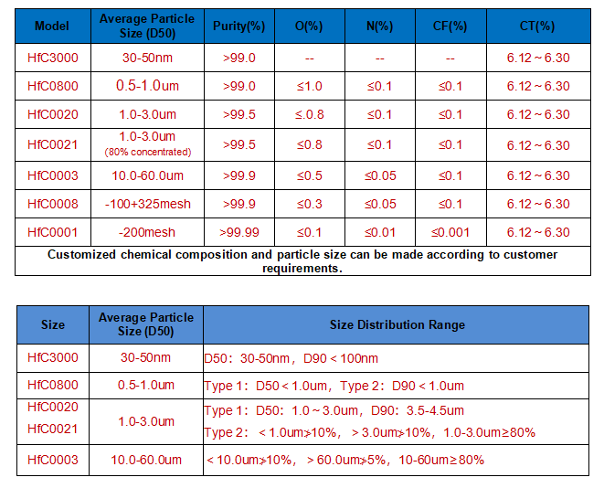 HfC-technical parameters