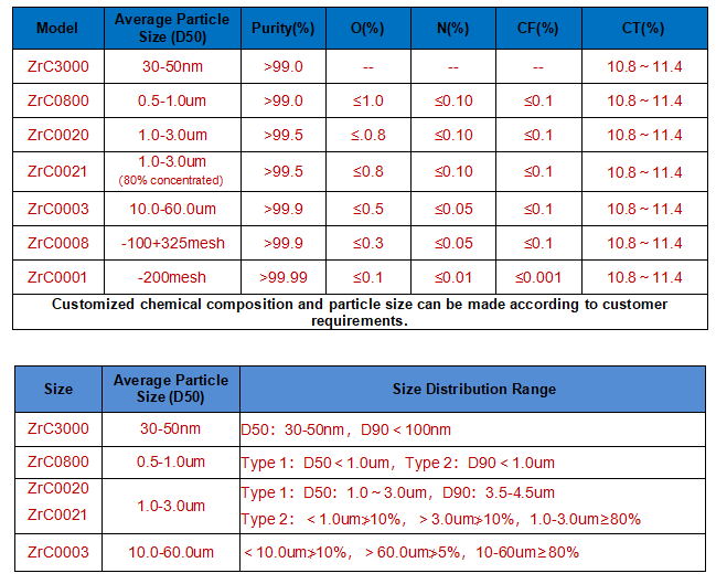 ZrC-technical parameters