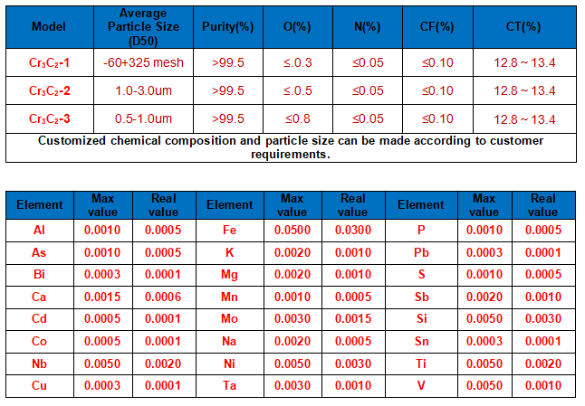 Chromium carbide-technical parameter