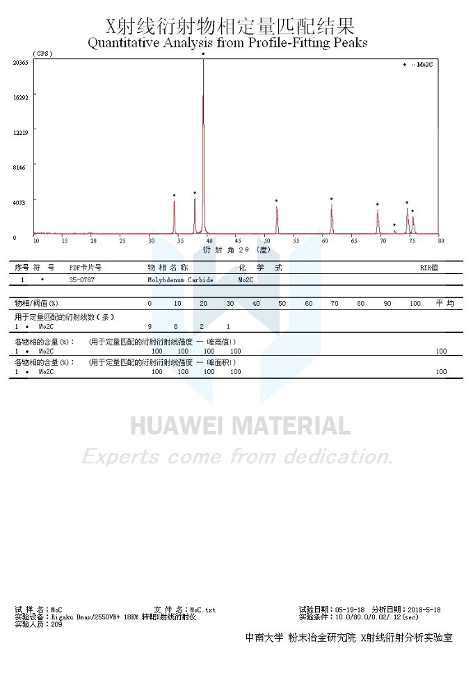 XRD of Mo2C-20180519