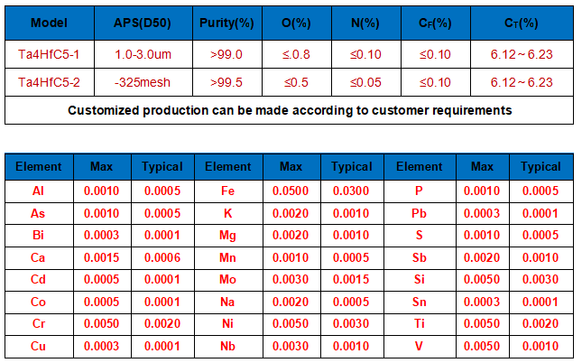 Ta4HfC5-technical parameter