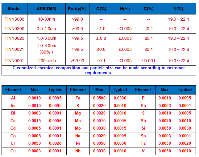 TiN-technical parameter