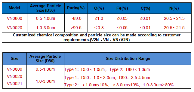 VN-technical parameter