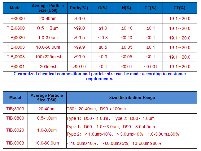 TiB2-technical parameter