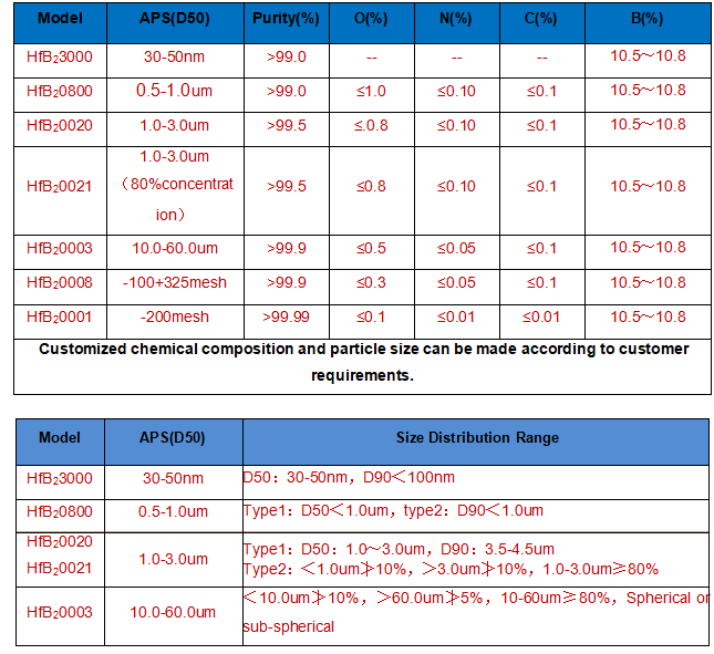 HfB2-technical parameter