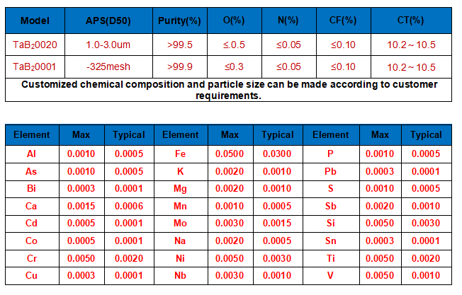 TaB2-technical parameter