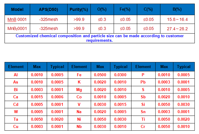 MnB2-technical parameter