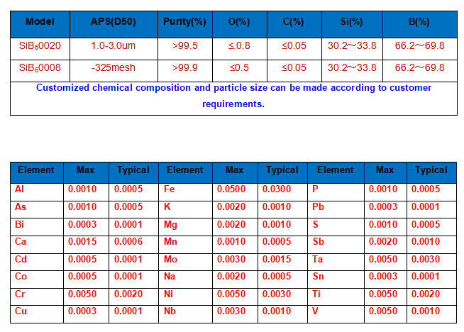 SiB6-technical parameter