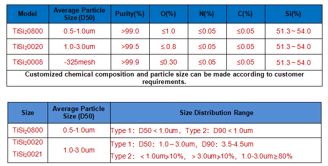 TiSi2-technical parameter