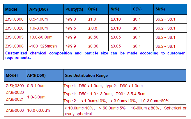 ZrSi2-technical parameter