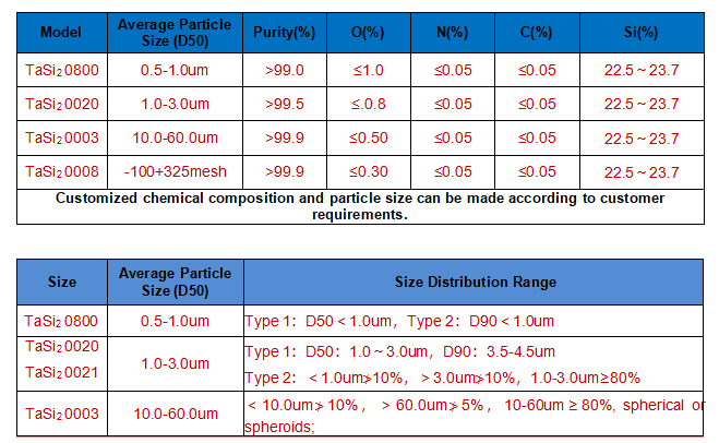 TaSi2-technical parameter