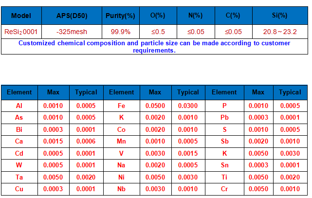 ReSi2-technical parameter