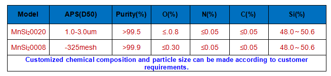 MnSi2-technical parameter