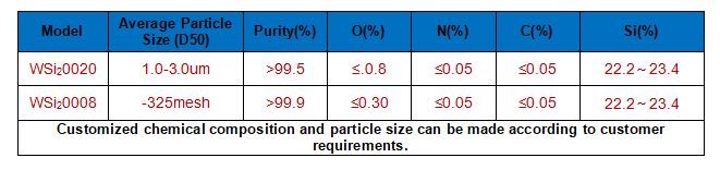 WSi2-technical parameter