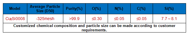 Cu5Si-technical parameter