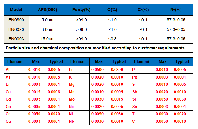 BN-technical parameter