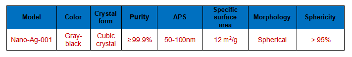 Nano-Ag powder-technical parameter