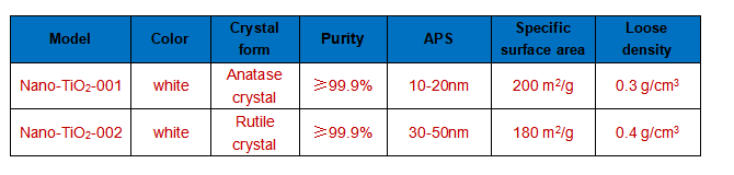 Nano-TiO2 techinical parameter