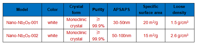 Nano-Nb2O5 technical parameter