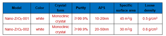 Nano-ZrO2techinical parameter