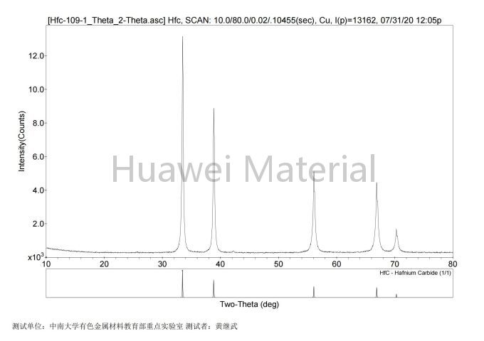Theta phase analysis of Hafnium Carbide HfC-2020.07.31_00