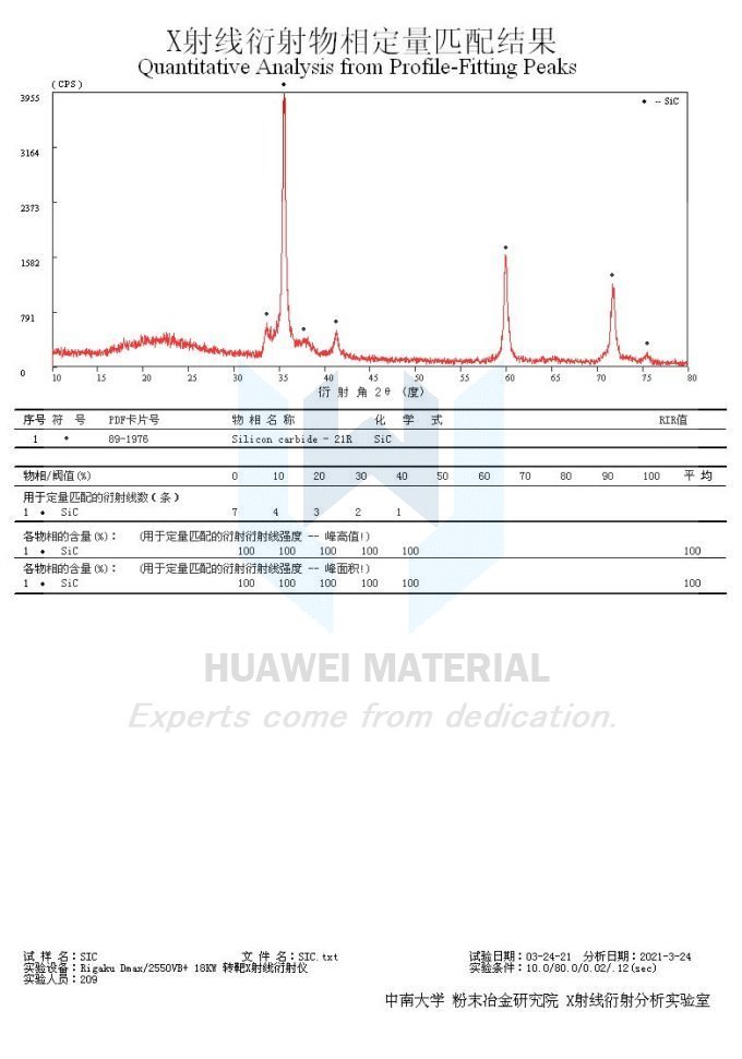 Silicon carbide (SiC)-XRD