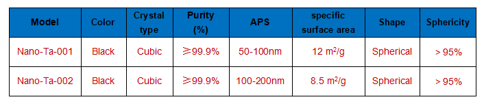 Nano-Ta technical parameter