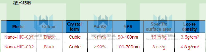 Hafnium Carbide