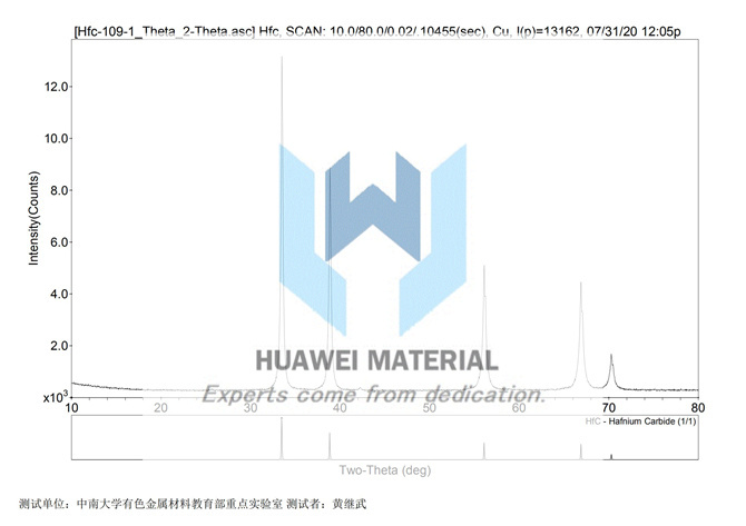 HfC-2020.07.31_00