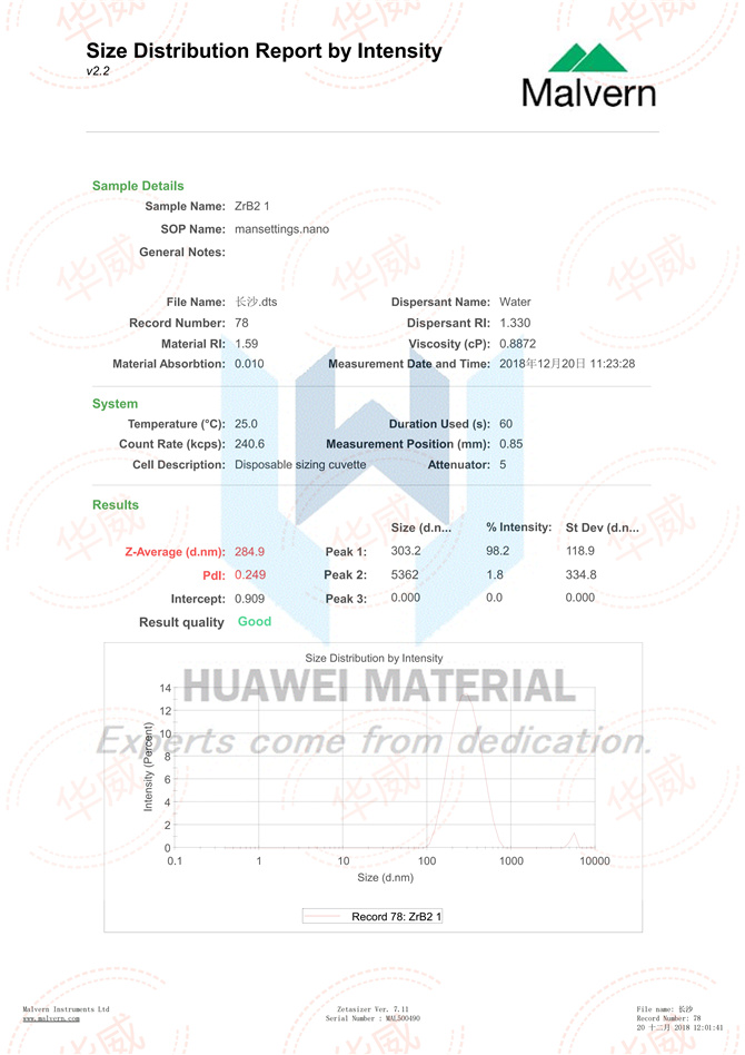 Size Distribution Report of ZrB2(D50=284.9nm) 2018.12.20_