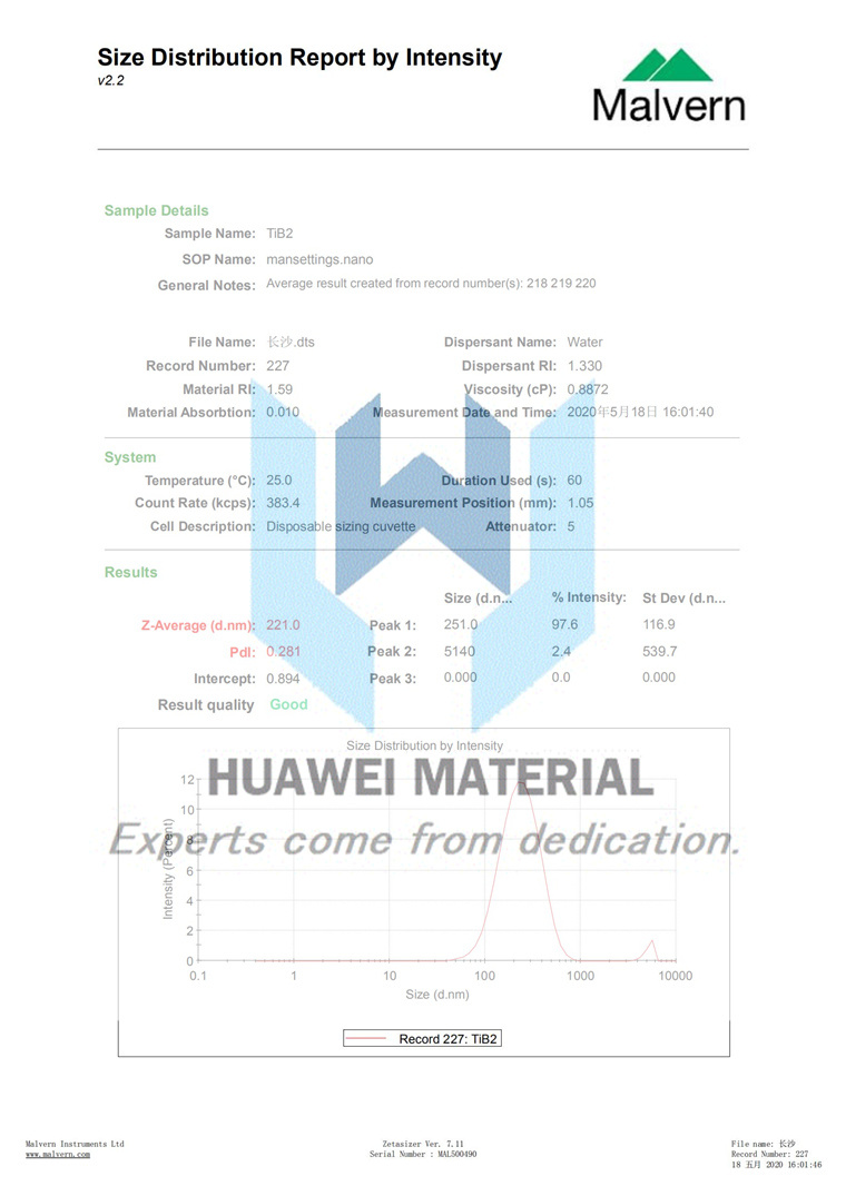 size distribution report of TiB2 Titanium diboride -（0.22um）20200518_00