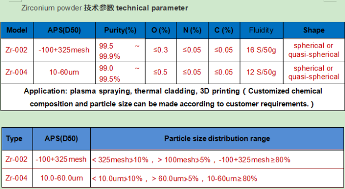 3D打印锆粉