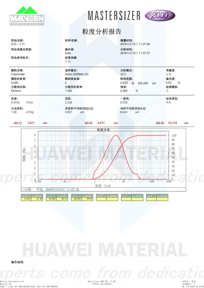 size distribution report-Zr-锆粉Zirconium powder 20180305-2_00