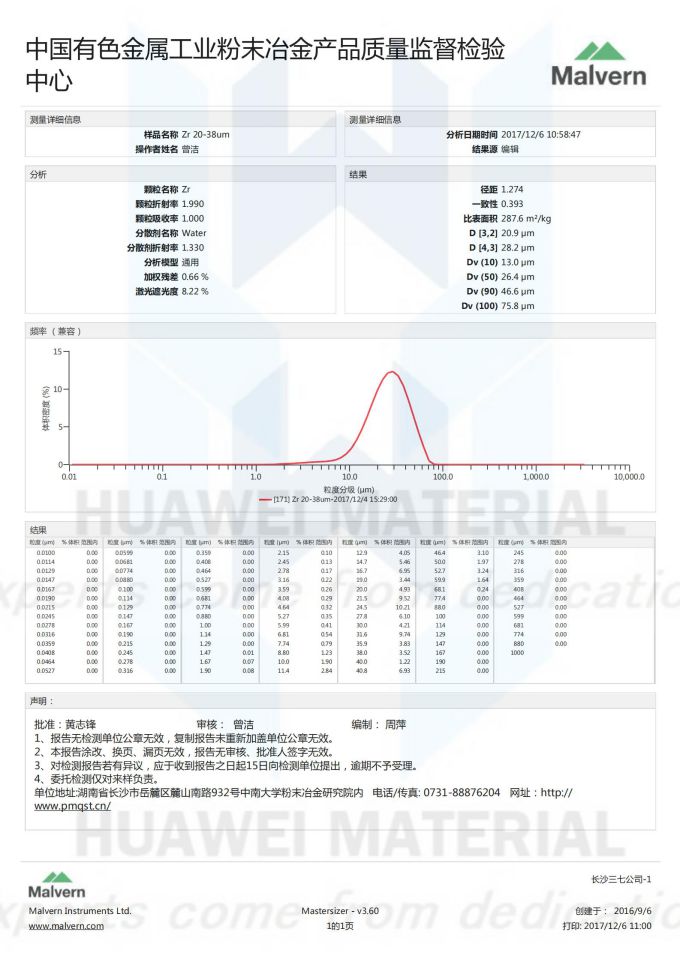 size distribution report-Zr-锆粉Zirconium powder 锆粉20-38um2017.12.06_00