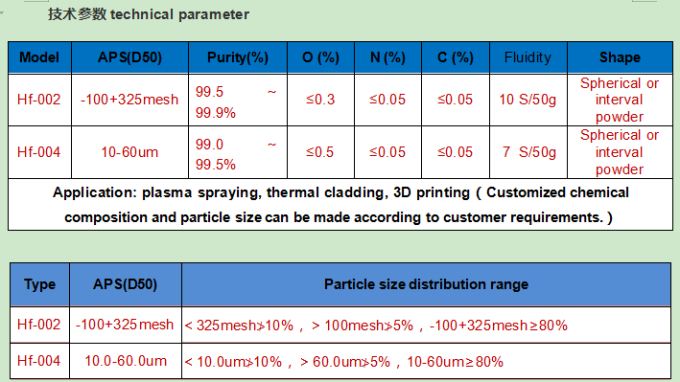 Hafnium