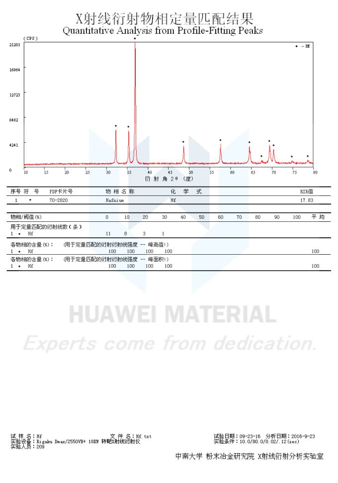 Hafnium