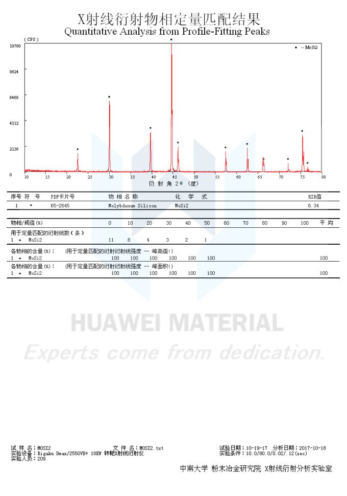XRD of MoSi2-Molybdenum disilicide-2017.10.18