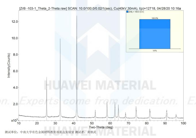 theta phase analysis of ZrB2-2020.04.28_00