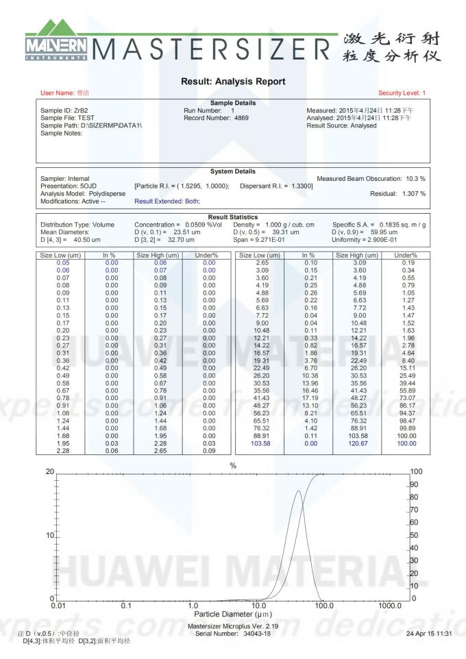 size distribution report of Coarse crystal ZrB2(D50=39.31um)2015.04.24_00