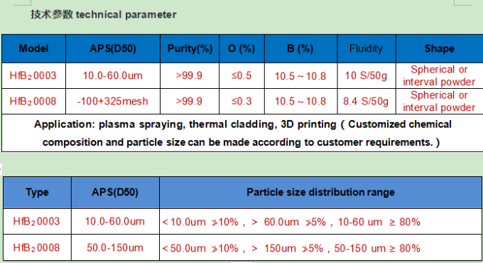 Hafnium diboride