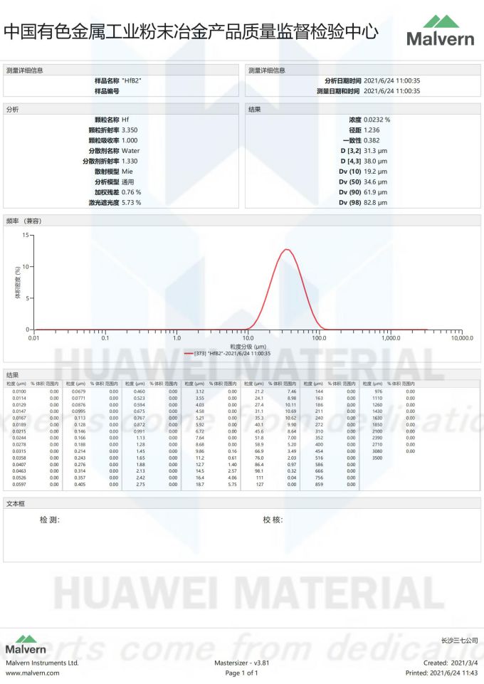size distribution report of HfB2-Hafnium Diboride 粗晶HfB2(D50=34.6um)2021.06.24_00