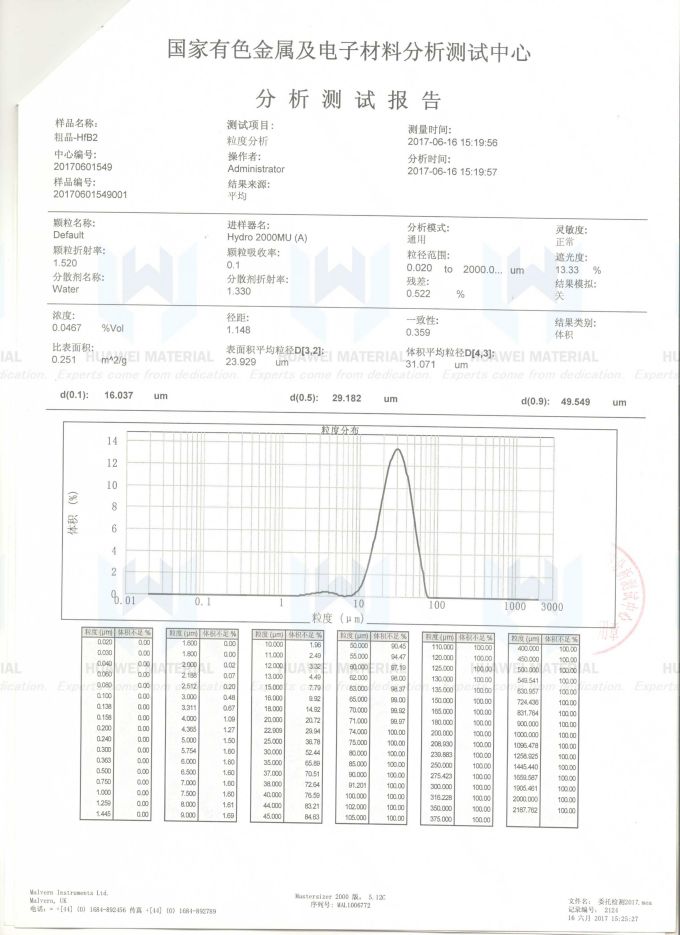 HfB2(D50=29.12um)北京有色院-2017.6.16_00