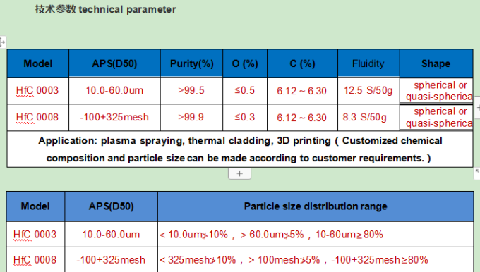 Hafnium carbide