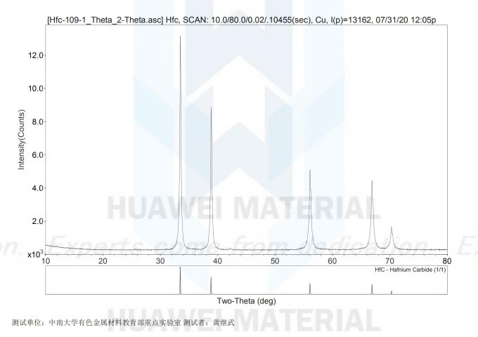 HfC-2020.07.31_00