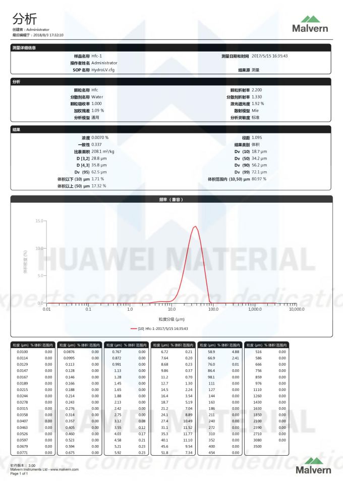 喷涂HfC-（D50=34um）2017.05.15-1_00