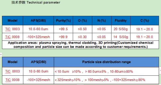 Titanium carbide